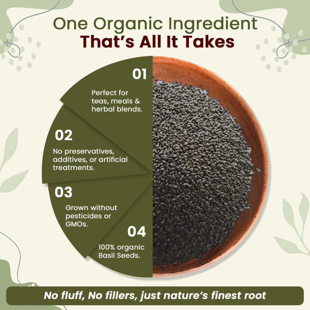 Edible Basil Seeds - Origin - India